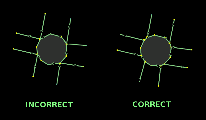Correct and wrong roundabouts