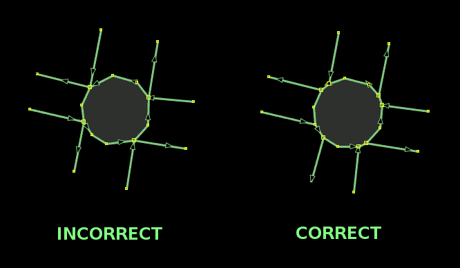 Correcte et incorrect rond-points